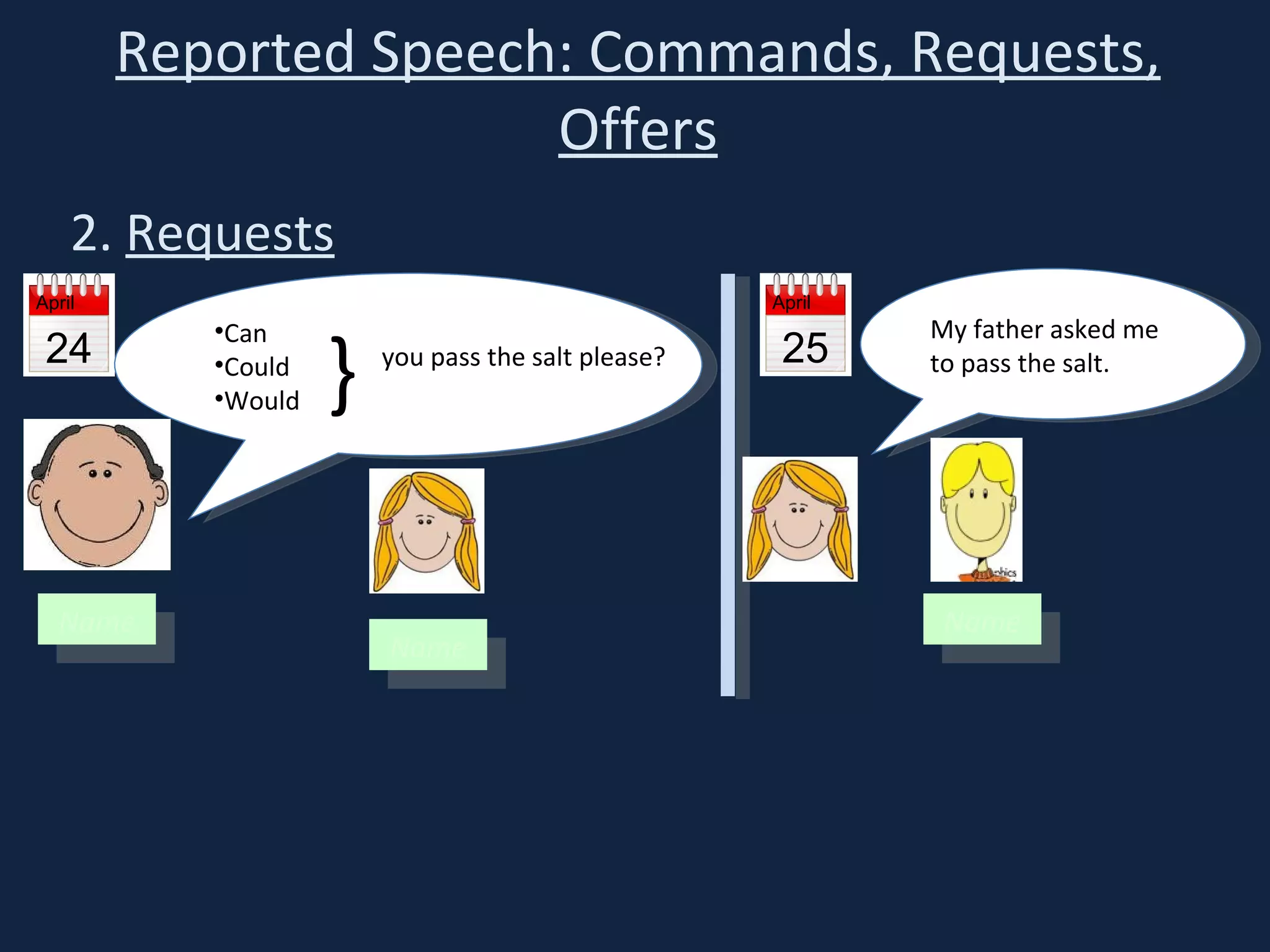 Reported Speech: Commands, Requests, Offers 2.  Requests April 24 Name Can Could Would My father asked me to pass the salt. Name Name April 25 you pass the salt please? } 
