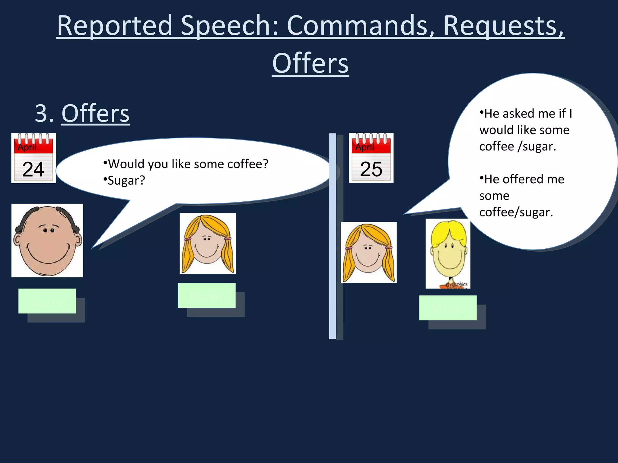 Reported Speech: Commands, Requests, Offers 3.  Offers April 24 Name Would you like some coffee? Sugar? He asked me if I would like some coffee /sugar. He offered me some coffee/sugar. Name Name April 25 