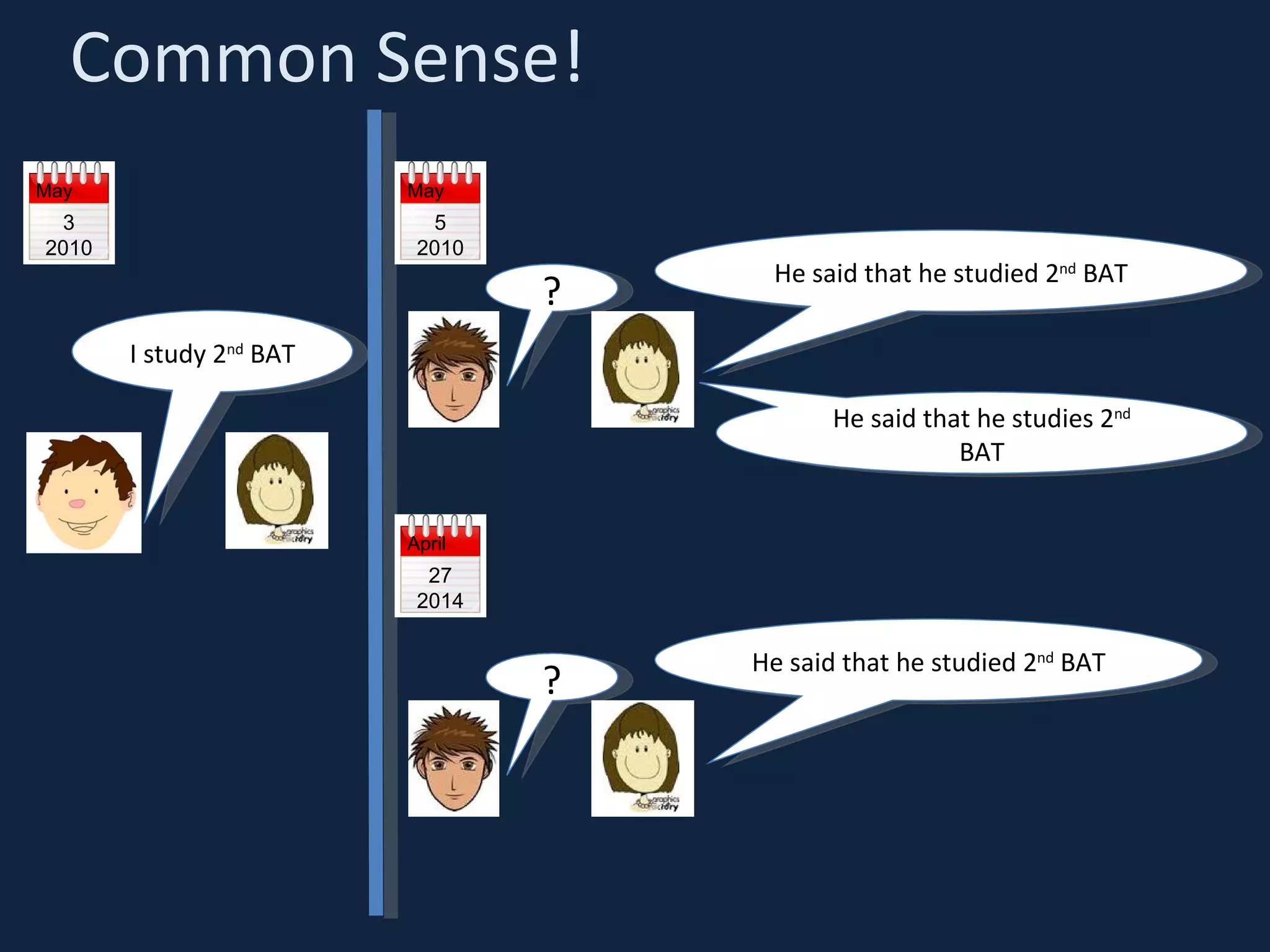 Common Sense! I study 2 nd  BAT May ? May 5 2010 He said that he studied 2 nd  BAT ? He said that he studied 2 nd  BAT April 27 2014 He said that he studies 2 nd  BAT 3 2010 
