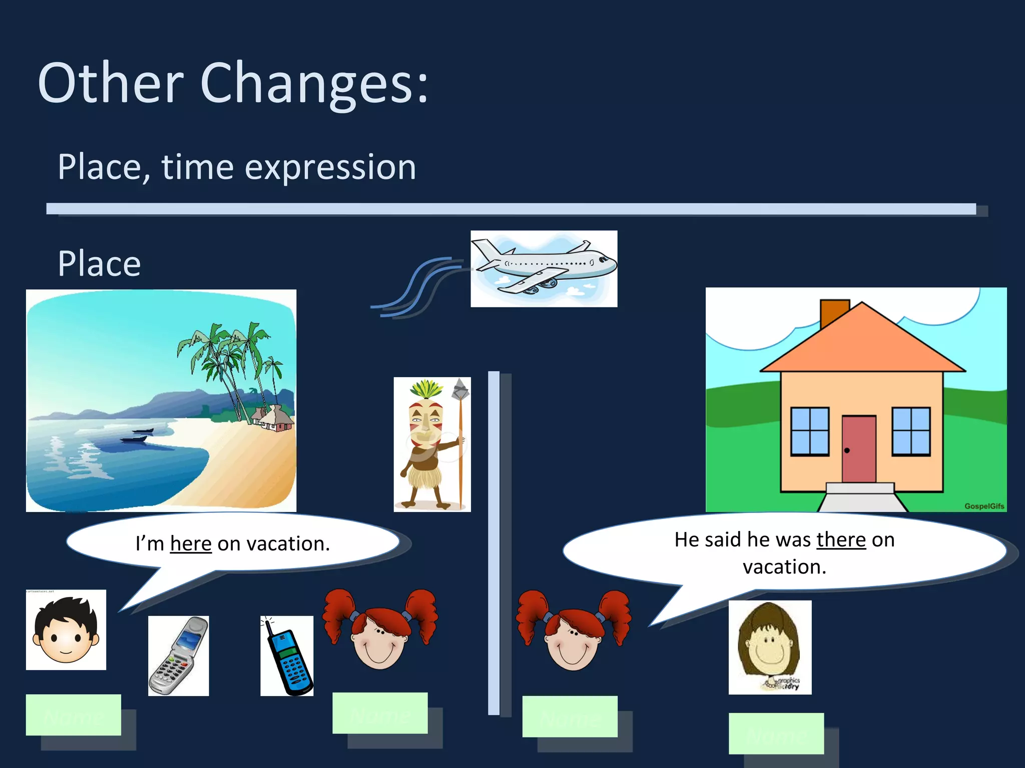 Other Changes: Place, time expression Place Name I’m  here  on vacation. Name He said he was  there  on vacation. Name Name 