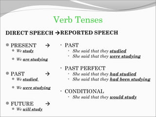 Verb Tenses
DIRECT SPEECHDIRECT SPEECH 
PRESENT 
 We study
 We are studying
PAST 
 We studied
 We were studying
FUTURE 
 We will study
REPORTED SPEECHREPORTED SPEECH
• PAST
• She said that they studied
• She said that they were studying
• PAST PERFECT
• She said that they had studied
• She said that they had been studying
• CONDITIONAL
• She said that they would study
 
