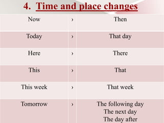 4. Time and place changes
Now › Then
Today › That day
Here › There
This › That
This week › That week
Tomorrow › The following day
The next day
The day after
 