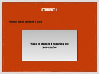 STUDENT 1
Report what student 2 said
Video of student 1 reporting the
conversation
Video of student 1 reporting the
conversation