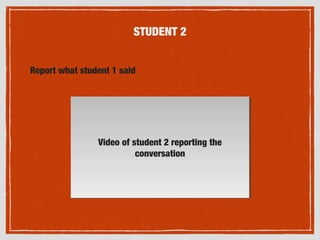 STUDENT 2
Report what student 1 said
Video of student 2 reporting the
conversation
Video of student 2 reporting the
conver...