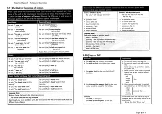 Reported Speech – Rules and Exercises
Page 1 of 6
 