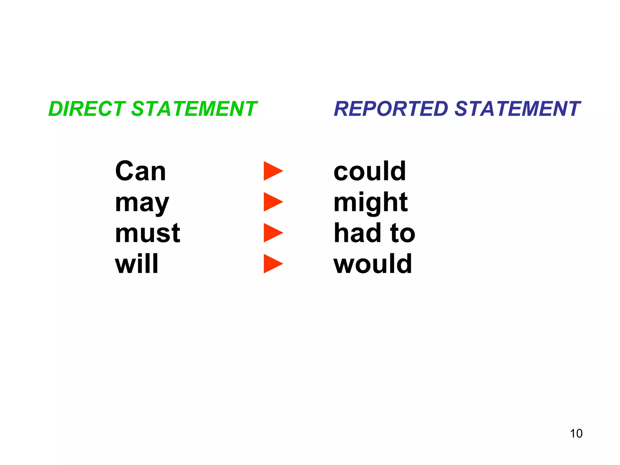 DIRECT STATEMENT REPORTED STATEMENT Can ► could may ►   might must ► had to will ► would 