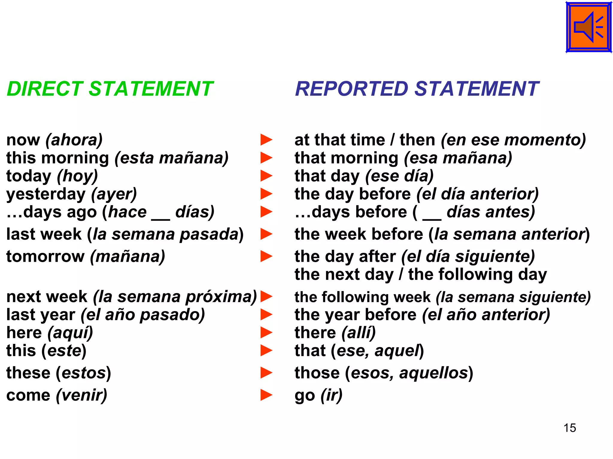 DIRECT STATEMENT REPORTED STATEMENT now  (ahora) ► at that time / then  (en ese momento) this morning  (esta mañana) ► that morning  (esa mañana) today  (hoy) ► that day  (ese día) yesterday  (ayer) ► the day before  (el día anterior) …days ago ( hace __ días) ► …days before (  __ días antes) last week ( la semana pasada ) ►   the week before ( la semana anterior ) tomorrow  (mañana) ► the day after  (el día siguiente) the next day / the following day next week  (la semana próxima) ► the following week  (la semana siguiente) last year  (el año pasado) ► the year before  (el año anterior) here  (aquí) ► there  (allí) this ( este ) ►   that ( ese, aquel ) these ( estos ) ►   those ( esos, aquellos ) come  (venir) ► go  (ir) 