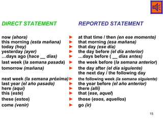 DIRECT STATEMENT REPORTED STATEMENT now  (ahora) ► at that time / then  (en ese momento) this morning  (esta mañana) ► that morning  (esa mañana) today  (hoy) ► that day  (ese día) yesterday  (ayer) ► the day before  (el día anterior) …days ago ( hace __ días) ► …days before (  __ días antes) last week ( la semana pasada ) ►   the week before ( la semana anterior ) tomorrow  (mañana) ► the day after  (el día siguiente) the next day / the following day next week  (la semana próxima) ► the following week  (la semana siguiente) last year  (el año pasado) ► the year before  (el año anterior) here  (aquí) ► there  (allí) this ( este ) ►   that ( ese, aquel ) these ( estos ) ►   those ( esos, aquellos ) come  (venir) ► go  (ir) 