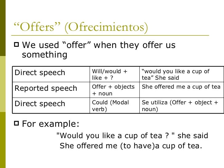 Reported speech suggest offer and other