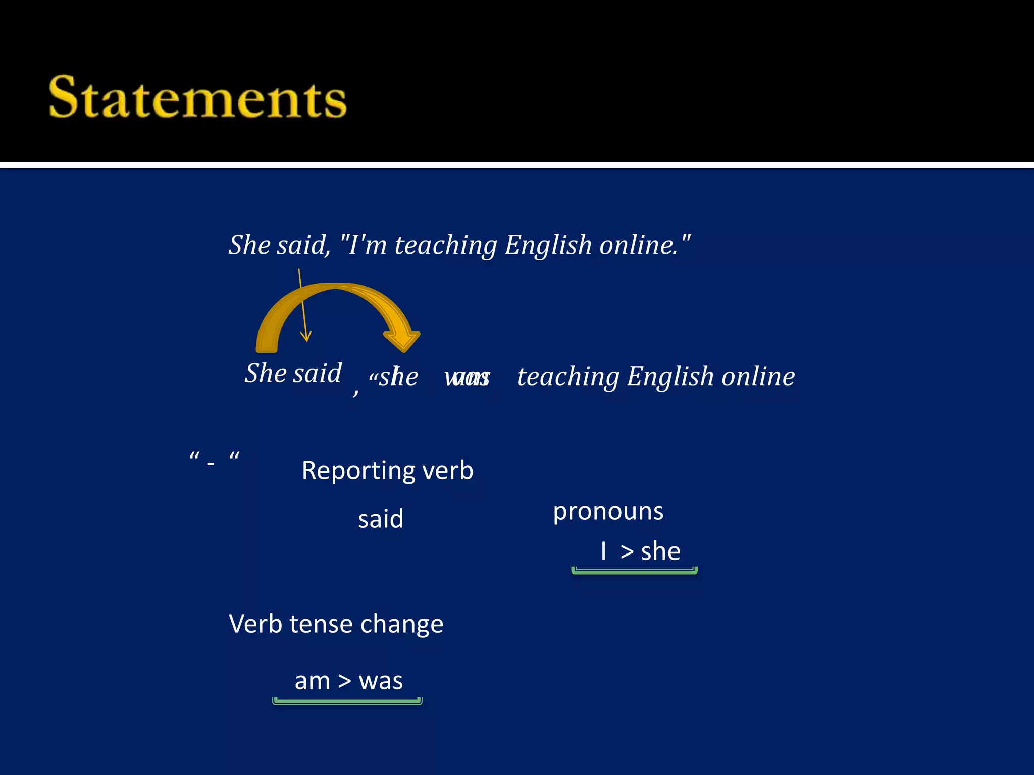 StatementsShe said, "I'm teaching English online." She saidsheIamteaching English onlinewas, ““ - “Reporting verbpronounssaidI > sheVerb tense changeam > was