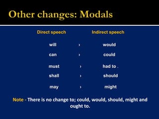 Other changes: ModalsNote - There is no change to; could, would, should, might and ought to.