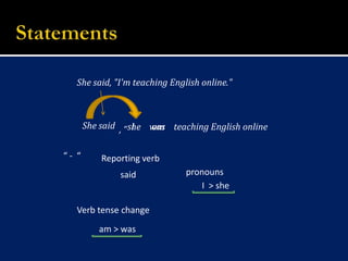 StatementsShe said, "I'm teaching English online." She saidsheIamteaching English onlinewas, ““ -  “Reporting verbpronounssaidI  > sheVerb tense changeam > was