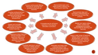teacher education curriculum | PPTX