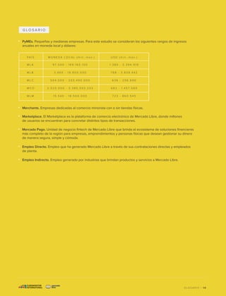 Empleo Directo. Empleo que ha generado Mercado Libre a través de sus contrataciones directas y empleados
de planta.
G L O S A R I O
PyMEs. Pequeñas y medianas empresas. Para este estudio se consideran los siguientes rangos de ingresos
anuales en moneda local y dólares:
Merchants. Empresas dedicadas al comercio minorista con o sin tiendas físicas.
Empleo Indirecto. Empleo generado por industrias que brindan productos y servicios a Mercado Libre.
Marketplace. El Marketplace es la plataforma de comercio electrónico de Mercado Libre, donde millones
de usuarios se encuentran para concretar distintos tipos de transacciones.
M L A
M L B
M L C
M C O
M L M
9 7 . 5 0 0 - 1 6 9 . 1 6 5 . 1 0 0
3 . 9 6 0 - 1 9 . 8 0 0 . 0 0 0
5 0 4 . 0 0 0 - 2 0 3 . 4 9 0 . 0 0 0
2 . 5 2 0 . 0 0 0 - 5 . 3 8 5 . 5 0 3 . 2 0 3
1 5 . 5 4 0 - 1 8 . 5 0 0 . 0 0 0
1 . 3 8 0 - 2 . 3 9 4 . 9 1 9
7 6 8 - 3 . 8 3 9 . 4 4 2
6 3 6 - 2 5 6 . 6 9 6
6 8 2 - 1 . 4 5 7 . 5 6 9
7 2 3 - 8 6 0 . 5 4 5
P A Í S M O N E D A L O C A L ( m i n . - m a x . ) U S D ( m i n . - m a x . )
Mercado Pago. Unidad de negocio fintech de Mercado Libre que brinda el ecosistema de soluciones financieras
más completo de la región para empresas, emprendimientos y personas físicas que desean gestionar su dinero
de manera segura, simple y cómoda.
1 0
G L O S A R I O |
 