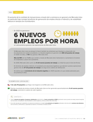 0 5
E M P L E O
0 2 .
El aumento de la cantidad de transacciones a través del e-commerce en general y de Mercado Libre
en particular trajo consigo beneficios de generación de empleo directo e indirecto y de estabilidad
laboral en tiempos de incertidumbre.
E J E M P L O S L O C A L E S
1 de cada 10 paquetes que llega a los hogares es de Mercado Libre.
Gracias al aumento de envíos a través de Mercado Libre se han generado aproximadamente 4 mil nuevos puestos
de trabajo, nutriendo la cadena de valor logística.
En 2020 se generaron
en Latinoamérica gracias a las operaciones de Mercado Libre.
6 NUEVOS
EMPLEOS POR HORA
Si Mercado Libre crece es porque lo hacen también las empresas que impulsan su desarrollo con
las soluciones de nuestro ecosistema. La industria logística en general creó 200 mil puestos de trabajo
en 2020: de ellos, el 13% fue gracias a Mercado Libre.
Más del 85% de las PyMEs que venden a través de Mercado Libre mantuvieron o aumentaron el número
de empleados a pesar de la pandemia.
En 2020, Mercado Libre sumó casi 6 mil nuevos puestos de trabajo. La mitad fue para el área de Envíos.
En términos de empleo indirecto, el ecosistema de soluciones logísticas que atiende nuestras operaciones
generó más de 27 mil puestos de trabajo a lo largo de la cadena de distribución.
Se estima que el crecimiento de la industria logística en 2020 equivale a lo que estaba planeado para
los próximos 5 años.
L A S 5 D I M E N S I O N E S D E N U E S T R O I M P A C T O |
C O N T E X T O
Toda la industria de logística, transporte y distribución experimentó un fuerte crecimiento en 2020, generando nuevos puestos de trabajo, desde transporte
de mercancías, consolidación, desconsolidación, centros logísticos, primera y última milla, entre otros.
En un año marcado por la pandemia y la retracción económica en la región, el e-commerce y la logística sobresalen como dos de los sectores más dinámicos
de la economía, confirmando su capacidad de sostener e incrementar el empleo privado.
 