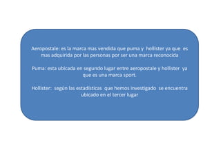 Aeropostale: es la marca mas vendida que puma y hollister ya que es mas adquirida por las personas por ser una marca reconocidaPuma: esta ubicada en segundo lugar entre aeropostale y hollister ya que es una marca sport.Hollister: según las estadísticas que hemos investigado se encuentra ubicado en el tercer lugar