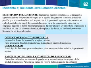 Incidente 4; Incidente involucrando clientes:
DESCRIPCION DELACCIDENTE: Preparando pedidos simultáneos, se procedió a
agitar una cubeta con pintura base agua en el equipo de agitación, la misma ejerció tal
presión que reventó la cubeta – el impacto abrió la puerta del agitador y sin terminar su
ciclo de agitado éste siguió derramando la mayor parte de su contenido hasta que un
empleado accionó el botón de emergencia para detener el ciclo. De inmediato se procedió a
auxiliar a los tres (3) clientes afectados, al empleado de tienda y a iniciar el proceso de
limpieza de las áreas afectadas.
CONDICIONES Y/O ACTOS INSEGUROS:
No usar los discos de protección al agitar cubetas.
Falló el sistema detector de apertura de la puerta del equipo de agitación.
OTRAS CAUSAS:
Por el tipo de fisura que presenta la cubeta, ésta parece no haber resistido la presión del
agitado
RAZON PRINCIPAL PARA LA EXISTENCIA DE ESAS CAUSAS:
Control de calidad en los envases de productos y mantenimiento incompleto de la
unidad de agitación. Personal de tienda no reportó fallas en equipo de agitación
 