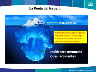 La Punta del Iceberg
Accidentes
Incidentes menores/
Cuasi accidentes
Normalmente varios incidentes
menores o cuasi accidentes
han ocurrido antes de que
ocurran accidentes serios.
 
