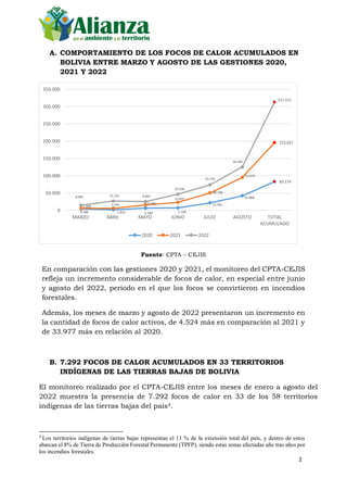 2
A. COMPORTAMIENTO DE LOS FOCOS DE CALOR ACUMULADOS EN
BOLIVIA ENTRE MARZO Y AGOSTO DE LAS GESTIONES 2020,
2021 Y 2022
Fu...