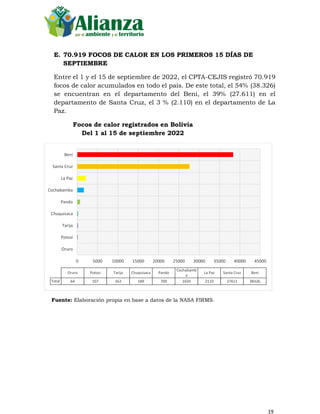 19
E. 70.919 FOCOS DE CALOR EN LOS PRIMEROS 15 DÍAS DE
SEPTIEMBRE
Entre el 1 y el 15 de septiembre de 2022, el CPTA-CEJIS ...