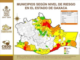 DESLAVES SEGÚN TIPO DE DECLARATORIA  (2010 )Fuente: CENAPRED, DOF