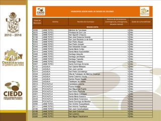 MUNICIPIOS SEGÚN NIVEL DE RIESGO EN EL ESTADO DE OAXACANOTA: La clasificación de los niveles de riesgo se midió de acuerdo a la frecuencia de declaratorias de contingencia, emergencia y desastre en los últimos 10 años según cifras del CENAPRED.