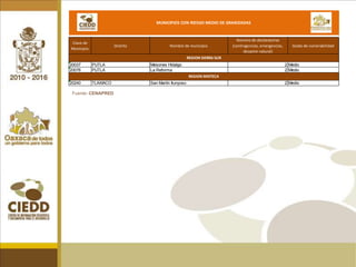 MUNICIPIOS DE ALTO RIESGO POR INUNDACIONESNOTA: La clasificación de los niveles de riesgo se midió de acuerdo a la frecuencia de declaratorias de contingencia, emergencia y desastre en los últimos 10 años según cifras del CENAPRED