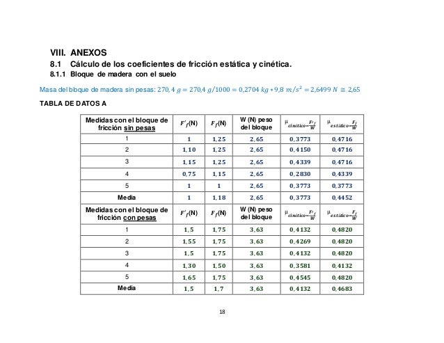 Practica VI. “Cálculo de la fuerza de fricción cinética y estática de…