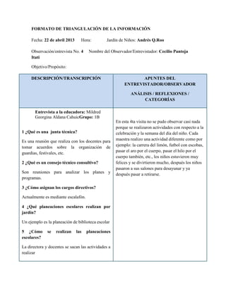 FORMATO DE TRIANGULACIÓN DE LA INFORMACIÓN
Fecha: 22 de abril 2013 Hora: Jardín de Niños: Andrés Q.Roo
Observación/entrevista No. 4 Nombre del Observador/Entrevistador: Cecilio Pantoja
Itati
Objetivo/Propósito:
DESCRIPCIÓN/TRANSCRIPCIÓN APUNTES DEL
ENTREVISTADOR/OBSERVADOR
ANÁLISIS / REFLEXIONES /
CATEGORÍAS
Entrevista a la educadora: Mildred
Georgina Aldana CahuicGrupo: 1B
1 ¿Qué es una junta técnica?
Es una reunión que realiza con los docentes para
tomar acuerdos sobre la organización de
guardias, festivales, etc.
2 ¿Qué es un consejo técnico consultivo?
Son reuniones para analizar los planes y
programas.
3 ¿Cómo asignan los cargos directivos?
Actualmente es mediante escalafón.
4 ¿Qué planeaciones escolares realizan por
jardín?
Un ejemplo es la planeación de biblioteca escolar
5 ¿Cómo se realizan las planeaciones
escolares?
La directora y docentes se sacan las actividades a
realizar
En esta 4ta visita no se pudo observar casi nada
porque se realizaron actividades con respecto a la
celebración y la semana del día del niño. Cada
maestra realizo una actividad diferente como por
ejemplo: la carrera del limón, futbol con escobas,
pasar el aro por el cuerpo, pasar el hilo por el
cuerpo también, etc., los niños estuvieron muy
felices y se divirtieron mucho, después los niños
pasaron a sus salones para desayunar y ya
después pasar a retirarse.
 