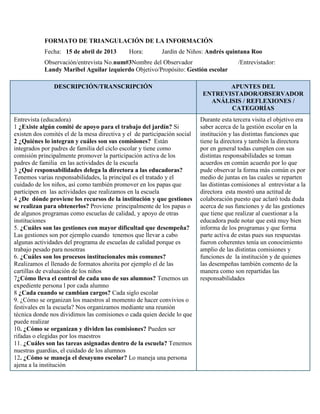 FORMATO DE TRIANGULACIÓN DE LA INFORMACIÓN
Fecha: 15 de abril de 2013 Hora: Jardín de Niños: Andrés quintana Roo
Observación/entrevista No.num#3Nombre del Observador /Entrevistador:
Landy Maribel Aguilar izquierdo Objetivo/Propósito: Gestión escolar
DESCRIPCIÓN/TRANSCRIPCIÓN APUNTES DEL
ENTREVISTADOR/OBSERVADOR
ANÁLISIS / REFLEXIONES /
CATEGORÍAS
Entrevista (educadora)
1 ¿Existe algún comité de apoyo para el trabajo del jardín? Si
existen dos comités el de la mesa directiva y el de participación social
2 ¿Quiénes lo integran y cuáles son sus comisiones? Están
integrados por padres de familia del ciclo escolar y tiene como
comisión principalmente promover la participación activa de los
padres de familia en las actividades de la escuela
3 ¿Qué responsabilidades delega la directora a las educadoras?
Tenemos varias responsabilidades, la principal es el tratado y el
cuidado de los niños, así como también promover en los papas que
participen en las actividades que realizamos en la escuela
4 ¿De dónde proviene los recursos de la institución y que gestiones
se realizan para obtenerlos? Proviene principalmente de los papas o
de algunos programas como escuelas de calidad, y apoyo de otras
instituciones
5. ¿Cuáles son las gestiones con mayor dificultad que desempeña?
Las gestiones son por ejemplo cuando tenemos que llevar a cabo
algunas actividades del programa de escuelas de calidad porque es
trabajo pesado para nosotras
6. ¿Cuáles son los procesos institucionales más comunes?
Realizamos el llenado de formatos ahorita por ejemplo el de las
cartillas de evaluación de los niños
7¿Cómo lleva el control de cada uno de sus alumnos? Tenemos un
expediente persona l por cada alumno
8 ¿Cada cuando se cambian cargos? Cada siglo escolar
9. ¿Cómo se organizan los maestros al momento de hacer convivios o
festivales en la escuela? Nos organizamos mediante una reunión
técnica donde nos dividimos las comisiones o cada quien decide lo que
puede realizar
10. ¿Cómo se organizan y dividen las comisiones? Pueden ser
rifadas o elegidas por los maestros
11. ¿Cuáles son las tareas asignadas dentro de la escuela? Tenemos
nuestras guardias, el cuidado de los alumnos
12. ¿Cómo se maneja el desayuno escolar? Lo maneja una persona
ajena a la institución
Durante esta tercera visita el objetivo era
saber acerca de la gestión escolar en la
institución y las distintas funciones que
tiene la directora y también la directora
por en general todas cumplen con sus
distintas responsabilidades se toman
acuerdos en común acuerdo por lo que
pude observar la forma más común es por
medio de juntas en las cuales se reparten
las distintas comisiones al entrevistar a la
directora esta mostró una actitud de
colaboración puesto que aclaró toda duda
acerca de sus funciones y de las gestiones
que tiene que realizar al cuestionar a la
educadora pude notar que está muy bien
informa de los programas y que forma
parte activa de estas pues sus respuestas
fueron coherentes tenía un conocimiento
amplio de las distintas comisiones y
funciones de la institución y de quienes
las desempeñas también comento de la
manera como son repartidas las
responsabilidades
 
