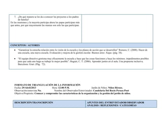 FORMATO DE TRIANGULACIÓN DE LA INFORMACIÓN
Fecha: 29/Abril/2013 Hora: 12:00 P.M. Jardín de Niños: Niños Héroes.
Observación/entrevista No. Nombre del Observador/Entrevistador: Candelaria Del Rocio Peraza Poot
Objetivo/Propósito: Conocer y comprender las características de la organización y la gestión del jardín de niños.
7. ¿De qué manera se les da a conocer los proyectos a los padres
de familia?
En las reuniones y la mayoría participa ahora los papas participan más
que antes, por que mayormente las mamas son solo las que participan.
CONCEPTOS / AUTORES
“Garantizar la estrecha relación entre la visión de la escuela y los planes de acción que se desarrollen” Romero, C. (2008). Hacer de
una escuela, una nueva escuela. Evaluación y mejora de la gestión escolar. Buenos aires: Aique. (pág. 34).
“El equipo directivo gestiona muy eficazmente la escuela y hace que las cosas funcionen y haya los mínimos. impedimentos posibles
para que cada uno haga su trabajo lo mejor posible”. Huguet, C. T. (2006). Aprender juntos en el aula. Una propuesta inclusiva.
Barcelona: Graó. (Pág. 72).
DESCRIPCIÓN/TRANSCRIPCIÓN APUNTES DEL ENTREVISTADOR/OBSERVADOR
ANÁLISIS / REFLEXIONES / CATEGORÍAS
 