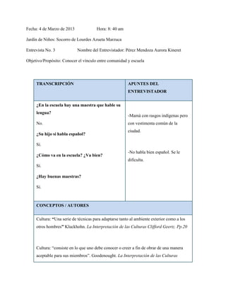 Fecha: 4 de Marzo de 2013              Hora: 8: 40 am

Jardín de Niños: Socorro de Lourdes Azueta Marzuca

Entrevista No. 3            Nombre del Entrevistador: Pérez Mendoza Aurora Kineret

Objetivo/Propósito: Conocer el vínculo entre comunidad y escuela




     TRANSCRIPCIÓN                                      APUNTES DEL
                                                        ENTREVISTADOR


     ¿En la escuela hay una maestra que hable su
     lengua?
                                                        -Mamá con rasgos indígenas pero
     No.                                                con vestimenta común de la
                                                        ciudad.
     ¿Su hijo si habla español?

     Sí.
                                                        -No habla bien español. Se le
     ¿Cómo va en la escuela? ¿Va bien?
                                                        dificulta.
     Sí.

     ¿Hay buenas maestras?

     Sí.



     CONCEPTOS / AUTORES


     Cultura: “Una serie de técnicas para adaptarse tanto al ambiente exterior como a los
     otros hombres” Kluckhohn. La Interpretación de las Culturas Clifford Geertz. Pp.20



     Cultura: “consiste en lo que uno debe conocer o creer a fin de obrar de una manera
     aceptable para sus miembros”. Goodenought. La Interpretación de las Culturas
 
