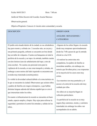 Fecha: 04/03/2013                              Hora: 7:40 am

    Jardín de Niños:Socorro del Lourdes Azueta Marzuca

    Observación general.

    Objetivo/Propósito: Conocer el vínculo entre comunidad y escuela.

DESCRIPCIÓN                                                       OBSERVADOR

                                                                  ANÁLISIS / REFLEXIONES /
                                                                  CATEGORÍAS


El jardín está situado dentro de la ciudad; en sus alrededores    -Algunos de los niños llegan a la escuela
hay puro monte y colinda con 2 escuelas más, un cecyte y          desde muy temprano aproximadamente
una primaria pequeña, enfrente se encuentra un lote donde         desde las 7:40 a pesar de que la entrada
hay un taller de volquetes. Cuenta con banquetas en toda la       oficial es a las 8:30.
periferia de la escuela y un tope a la entrada, también cuenta
                                                                  -Al realizar las entrevistas mis
con dos letreros (uno de señalamiento del tope y otro de
                                                                  compañeras, los padres de familia se
zona escolar). No cuenta con personal extra para la
                                                                  mostraban amables, sin embargo era
vigilancia de la escuela, es una zona tranquila y aislada, sin
                                                                  notorio que llevaban prisa y sus respuestas
embargo a unos metros del lado izquierdo se encuentra una
                                                                  en la mayoría de los casos eran muy
avenida muy transitada (constituyentes).
                                                                  cortas.
Es visible la diversidad cultural debido a la zona turística en
                                                                  -Las maestras son muy puntuales y el
la que se encuentra la ciudad. Observamos que asisten niños
                                                                  acceso a la entra de la escuela está muy
y padres de familia con rasgos extranjeros, y que hablan
                                                                  cuidado por ellas.
distintas lenguas además del idioma español que es con el
que interactúan todos los niños.                                  -los niños en su mayoría llegan en
                                                                  vehículos particulares.
En cuanto a infraestructura la escuela se encuentra en buen
estado, espacio amplio y limpio. Hay rejas para reforzar la       -La periferia de la escuela no es muy

seguridad y permiten el control de entradas y salidas de los      segura (hay camiones, monte, y carretera

niños.                                                            transitada) sin embargo los niños van
                                                                  acompañados de un adulto.
 