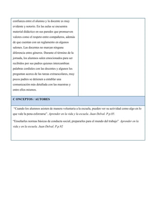 confianza entre el alumno y la docente es muy
evidente y notorio. En las aulas se encuentra
material didáctico en sus paredes que promueven
valores como el respeto entre compañeros, además
de que cuentan con un reglamento en algunos
salones. Las docentes no marcan ninguna
diferencia entre géneros. Durante el término de la
jornada, los alumnos salen emocionados para ser
recibidos por sus padres quienes intercambian
palabras cordiales con las docentes y algunos les
preguntan acerca de las tareas extraescolares, muy
pocos padres se detienen a entablar una
comunicación más detallada con las maestras y
entre ellos mismos.


C ONCEPTOS / AUTORES


“Cuando los alumnos asisten de manera voluntaria a la escuela, pueden ver su actividad como algo en lo
que vale la pena esforzarse”. Aprender en la vida y la escuela. Juan Delval. P.p.85.

“Enseñarles normas básicas de conducta social, prepararles para el mundo del trabajo” Aprender en la
vida y en la escuela. Juan Delval. P.p.92
 
