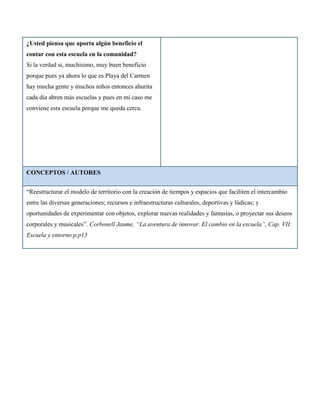 ¿Usted piensa que aporta algún beneficio el
contar con esta escuela en la comunidad?
Si la verdad si, muchísimo, muy buen beneficio
porque pues ya ahora lo que es Playa del Carmen
hay mucha gente y muchos niños entonces ahurita
cada día abren más escuelas y pues en mi caso me
conviene esta escuela porque me queda cerca.




CONCEPTOS / AUTORES


“Reestructurar el modelo de territorio con la creación de tiempos y espacios que faciliten el intercambio
entre las diversas generaciones; recursos e infraestructuras culturales, deportivas y lúdicas; y
oportunidades de experimentar con objetos, explorar nuevas realidades y fantasías, o proyectar sus deseos
corporales y musicales”. Corbonell Jaume, “La aventura de innovar. El cambio en la escuela”, Cap. VII:
Escuela y entorno p.p13
 