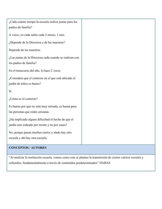 ¿Cada cuánto tiempo la escuela realiza juntas para los
padres de familia?

A veces, en cada salón cada 2 meses, 1 mes.

¿Depende de la Directora o de las maestras?

Depende de las maestras.

¿Las juntas de la Directora cada cuando se realizan con
los padres de familia?

En el transcurso del año, lo hace 2 veces.

¿Considera que el contexto en el que está ubicado el
jardín de niños es bueno?

Si

¿Cómo es el contexto?

Es bueno por qué no está muy retirada, es buena para
las personas que están cercanas.

¿Ha implicado alguna dificultad el hecho de que el
jardín este rodeado por monte y no por casas?

No, porque pasan muchos carros y alado hay otra
escuela y ahí hay otra escuela.


CONCEPTOS / AUTORES


“Al analizar la institución escuela, vemos como esta se plantea la transmisión de ciertos valores sociales y
culturales, fundamentalmente a través de contenidos predeterminados” DABAS
 