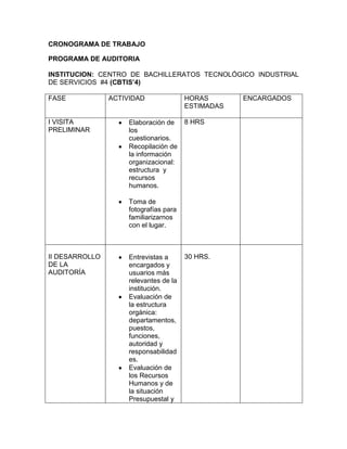 Reporte final de auditoria