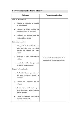 2. Actividades realizadas durante la Estadía
Actividad Fecha de realización
Antes de la producción:
 Encender el codificador y extractor
de humo de láser.
 Energizar el tablero principal de
control de la línea de producción.
 Encender los motores para los
transportadores aéreos.
Durante la producción:
 Estar pendiente de las botellas que
salen con bajo nivel, así como
también las botellas que salen
vacías.
 Verificar si se están codificando las
botellas.
 Levantar las botellas si es que éstas
se caen en el transportador.
Después de la producción:
 Verificar las válvulas que espumean
por altas presiones durante la
producción.
 Cambiar los casquillos de las
válvulas.
 Checar los tubos de venteo y si
tienen daños sobre la pieza, cambiar
por otro repuesto.
 Checar los cabezales roscadores y
limpiarlos con solvente.
Todas las actividades descritas de la
producción se efectúan diariamente.
 