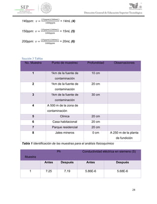 24
140ppm: 𝑣 =
(25𝑝𝑝𝑚)(200𝑚𝐿)
1000𝑝𝑝𝑚
= 14mL (4)
150ppm: 𝑣 =
(25𝑝𝑝𝑚)(200𝑚𝐿)
1000𝑝𝑝𝑚
= 15mL (5)
200ppm: 𝑣 =
(25𝑝𝑝𝑚)(200𝑚𝐿)
1000𝑝𝑝𝑚
= 20mL (6)
Sección 3 Tablas
No. Muestra Punto de muestreo Profundidad Observaciones
1 1km de la fuente de
contaminación
10 cm
2 1km de la fuente de
contaminación
20 cm
3 1km de la fuente de
contaminación
30 cm
4 A 500 m de la zona de
contaminación
5 Clínica 20 cm
6 Casa habitacional 20 cm
7 Parque residencial 20 cm
8 Jales mineros 0 cm A 250 m de la planta
de fundición
Tabla 1 Identificación de las muestras para el análisis fisicoquímico
Muestra
Ph Conductividad eléctrica en siemens (S)
Antes Después Antes Después
1 7.25 7.19 5.86E-6 5.68E-6
 