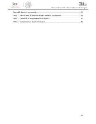 VI
Figura 11.- Patrones terminados…………………………………………………………………………………………………..23
Tabla 1.- Identificación de las muestras para el análisis fisicoquímico…………………………………………..24
Tabla 2.- Obtención de pH y conductividad eléctrica…………………………………………………………………….25
Tabla 3.- Comparación de resultados de ppm……………………………………………………………………………….26
 