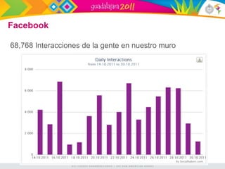 Facebook

68,768 Interacciones de la gente en nuestro muro
 