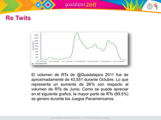 Re Twits




           El volumen de RTs de @Guadalajara 2011 fue de
           aproximadamente de 43,551 durante Octubre. Lo que
           representa un aumento de 2K% con respecto al
           volumen de RTs de Junio. Como se puede apreciar
           en el siguiente grafico, la mayor parte de RTs (89.5%)
           se genero durante los Juegos Panamericanos.
 