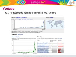 Youtube
 90,377 Reproducciones durante los juegos
 