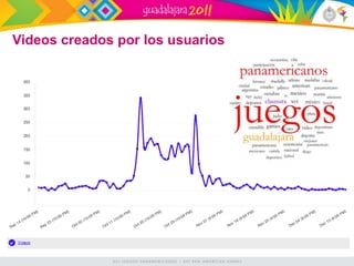 Videos creados por los usuarios
 