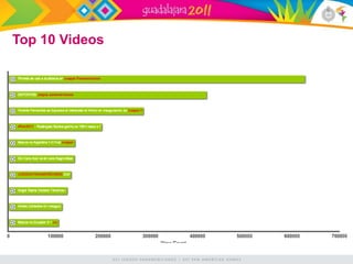 Top 10 Videos
 