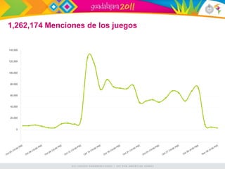 1,262,174 Menciones de los juegos
 