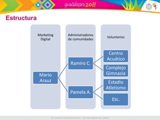 Estructura

             Marketing   Administradores
                                           Voluntarios
              Digital    de comunidades


                                            Centro
                                           Acuático
                          Ramiro C.
                                           Complejo
             Mario                         Gimnasia
             Arauz                          Estadio
                                           Atletismo
                          Pamela A.
                                              Etc.
 