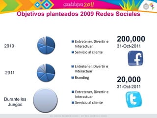Objetivos planteados 2009 Redes Sociales



                         Entretener, Divertir e   200,000
2010                     Interactuar              31-Oct-2011
                         Servicio al cliente


                         Entretener, Divertir e
2011                     Interactuar
                         Branding
                                                  20,000
                                                  31-Oct-2011
                         Entretener, Divertir e
                         Interactuar
Durante los
                         Servicio al cliente
 Juegos
 