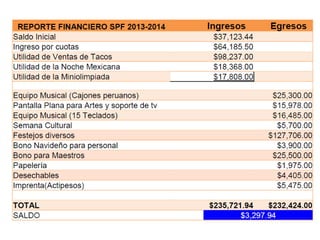 Informe Financiero SPF 2013-2014
