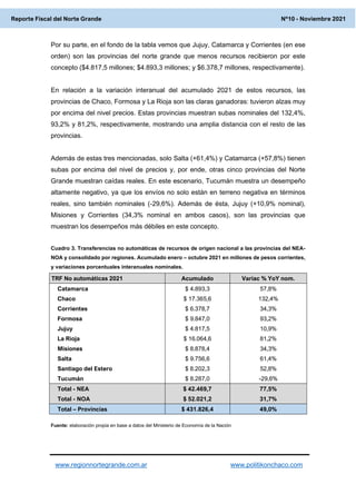Reporte Fiscal Nº11 Noviembre 2021 Slide 11